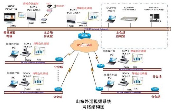 方案部署