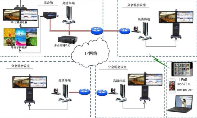 方案部署