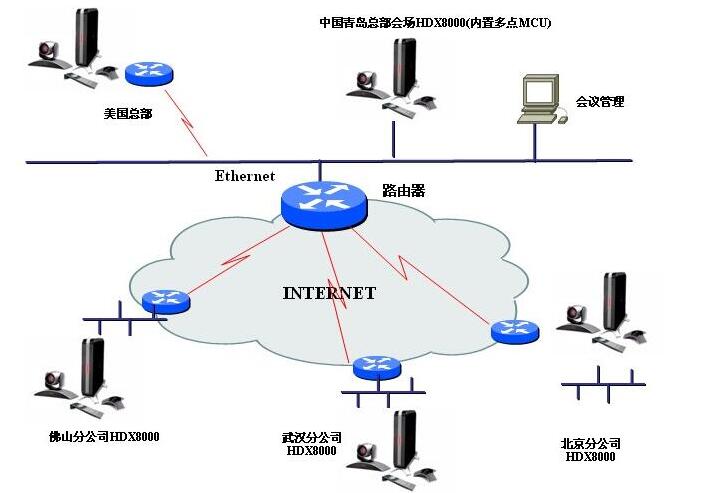 方案部署