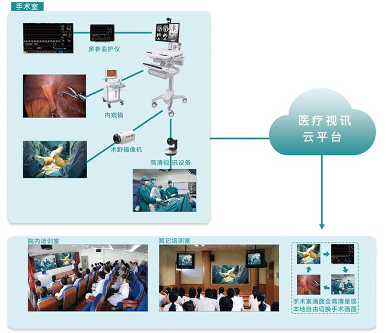 远程医疗手术示教.jpg