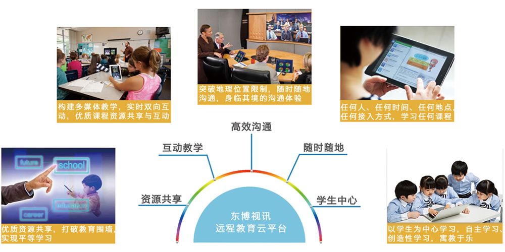 东博视讯远程互动教学云平台