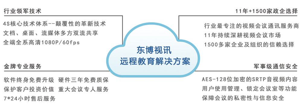 网络教学解决方案.jpg