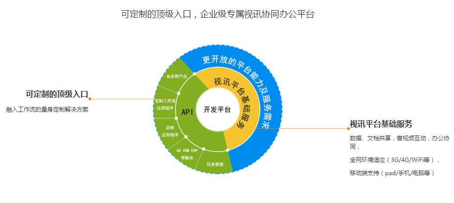 视频云解决方案.jpg