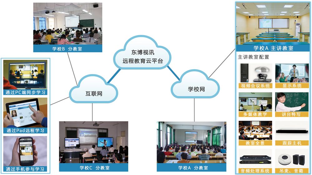 远程教育丨网络教学.jpg