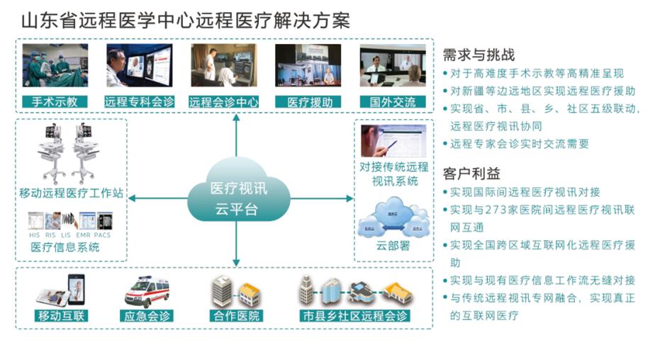 山东省远程医学中心远程医疗解决方案.jpg