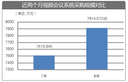 视频会议系统.png