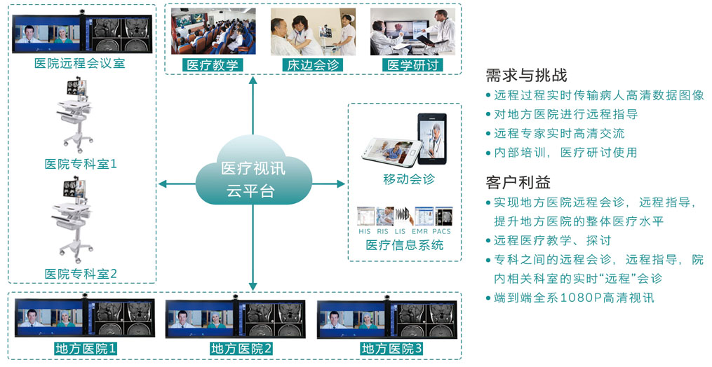 远程医疗解决方案概览.jpg