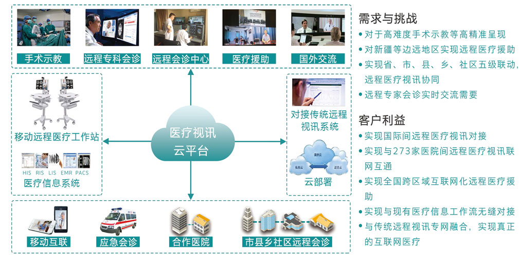 远程医疗解决方案.jpg