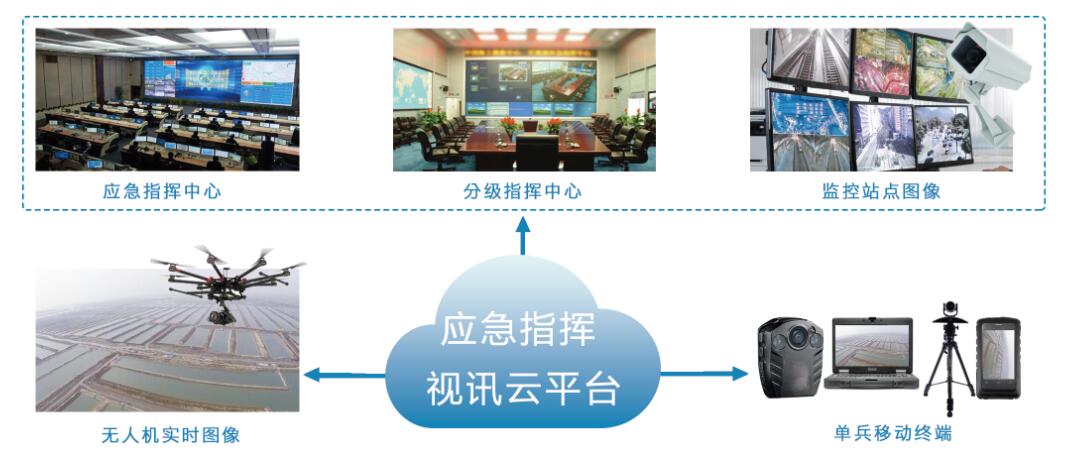 青岛水利局应急指挥解决方案概览.jpg