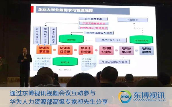 华为人力资源管理分享