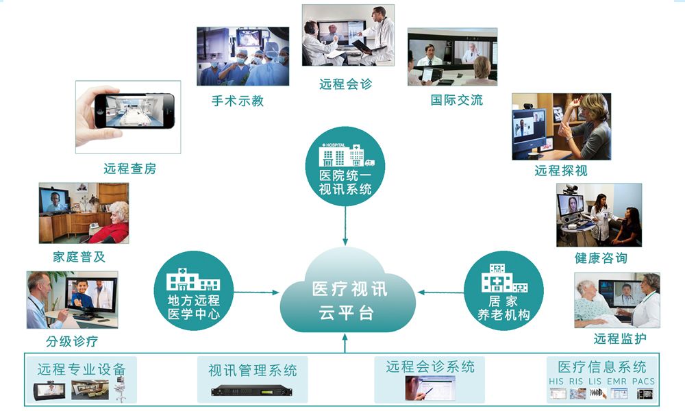 东博视讯远程医疗解决方案