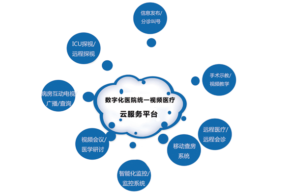 东博视讯数字化医院统一视频医疗云平台