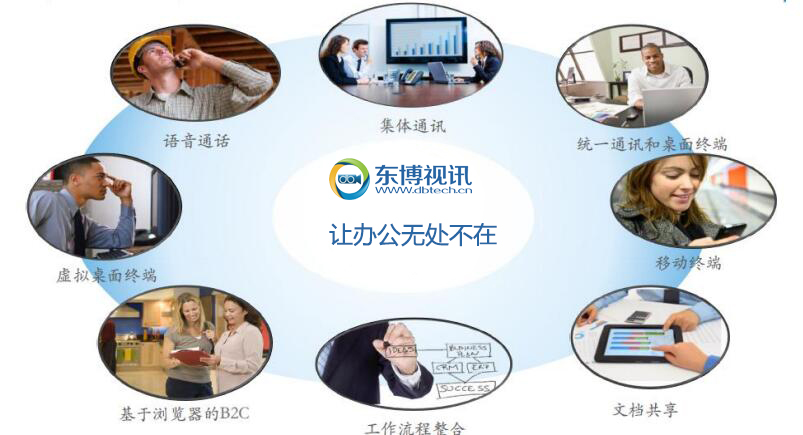 东博视讯视频会议系统方案