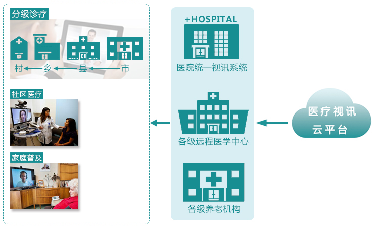 分级诊疗，社区医疗，家庭普及.jpg