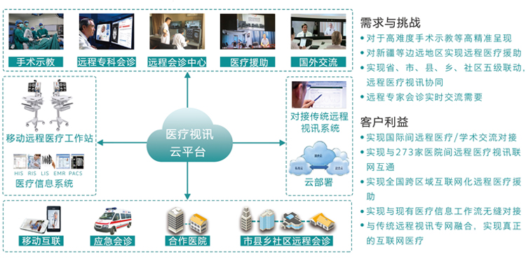 山东省远程医学中心远程医疗解决方案.jpg 山东省远程医学中心远程医疗解决方案.jpg