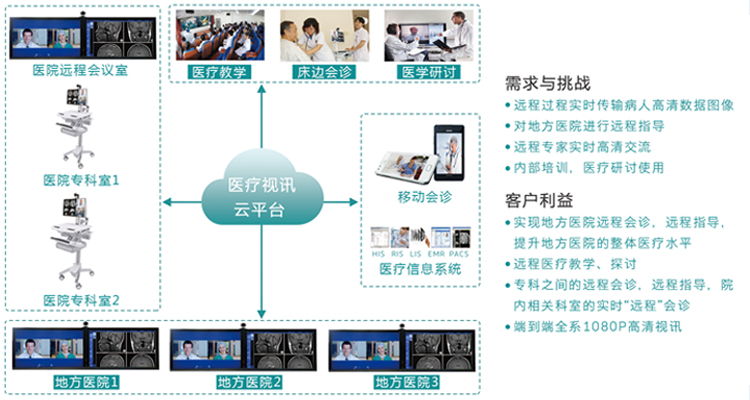 协和医院远程医疗解决方案.jpg 协和医院远程医疗解决方案.jpg