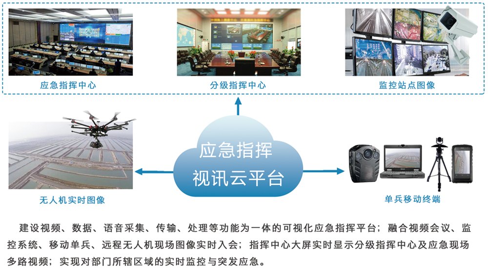 应急指挥视讯平台