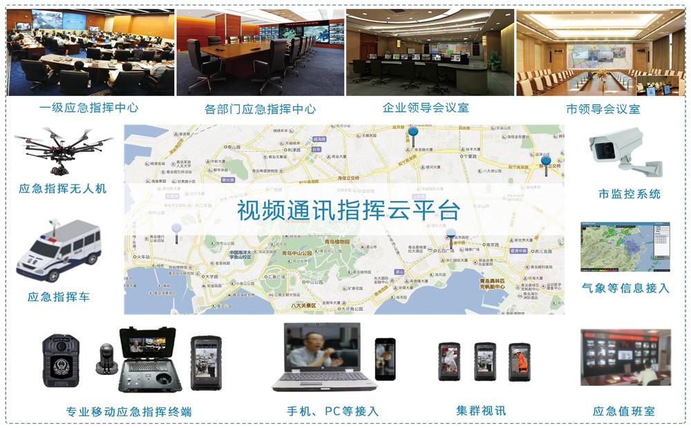 视频通讯指挥系统解决方案