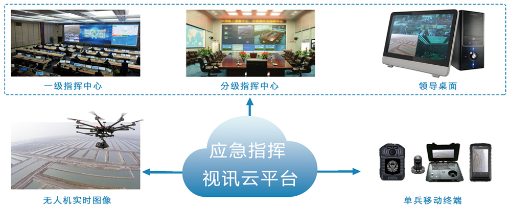 移动视频通讯指挥系统解决方案