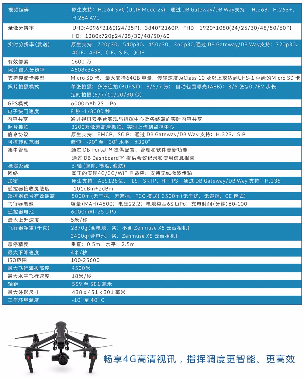 4g无人机应用参数.jpg 4g无人机应用参数.jpg