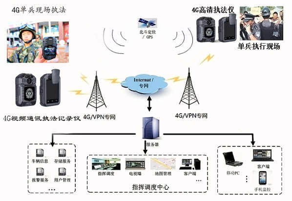 4G移动视频通讯单兵在******的应用