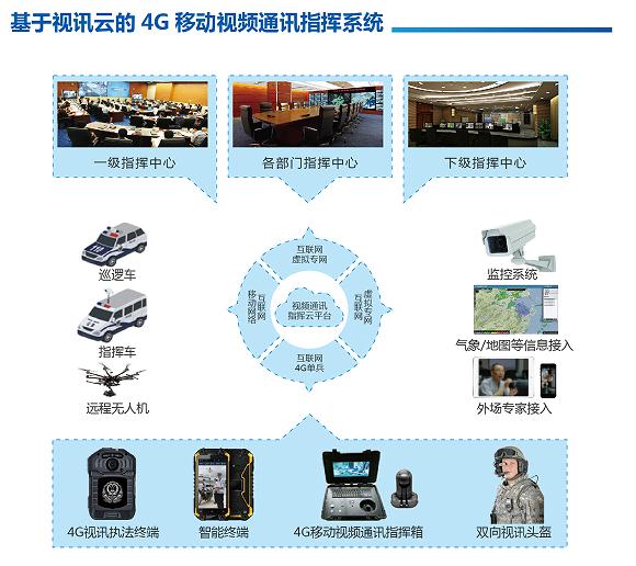 东博视讯4G移动视频通讯指挥系统.jpg