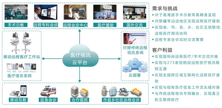 山东省远程医学中心远程医疗解决方案.jpg