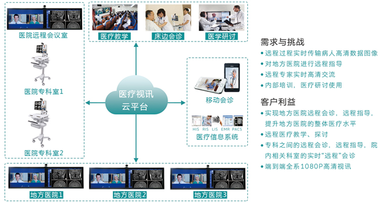 协和医院远程医疗解决方案.jpg