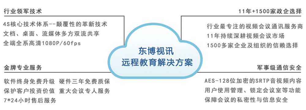 远程互动教学.jpg