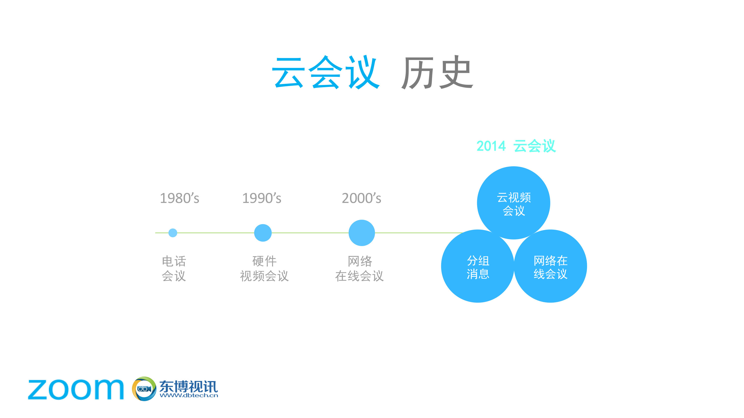 zoom视频会议历史.jpg