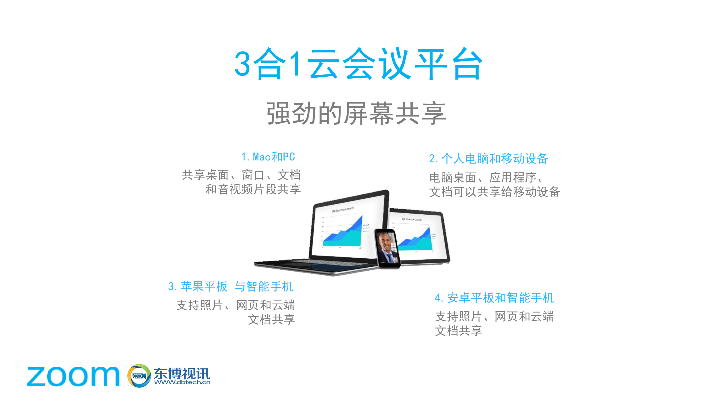3合1云会议平台强劲的屏幕共享.jpg