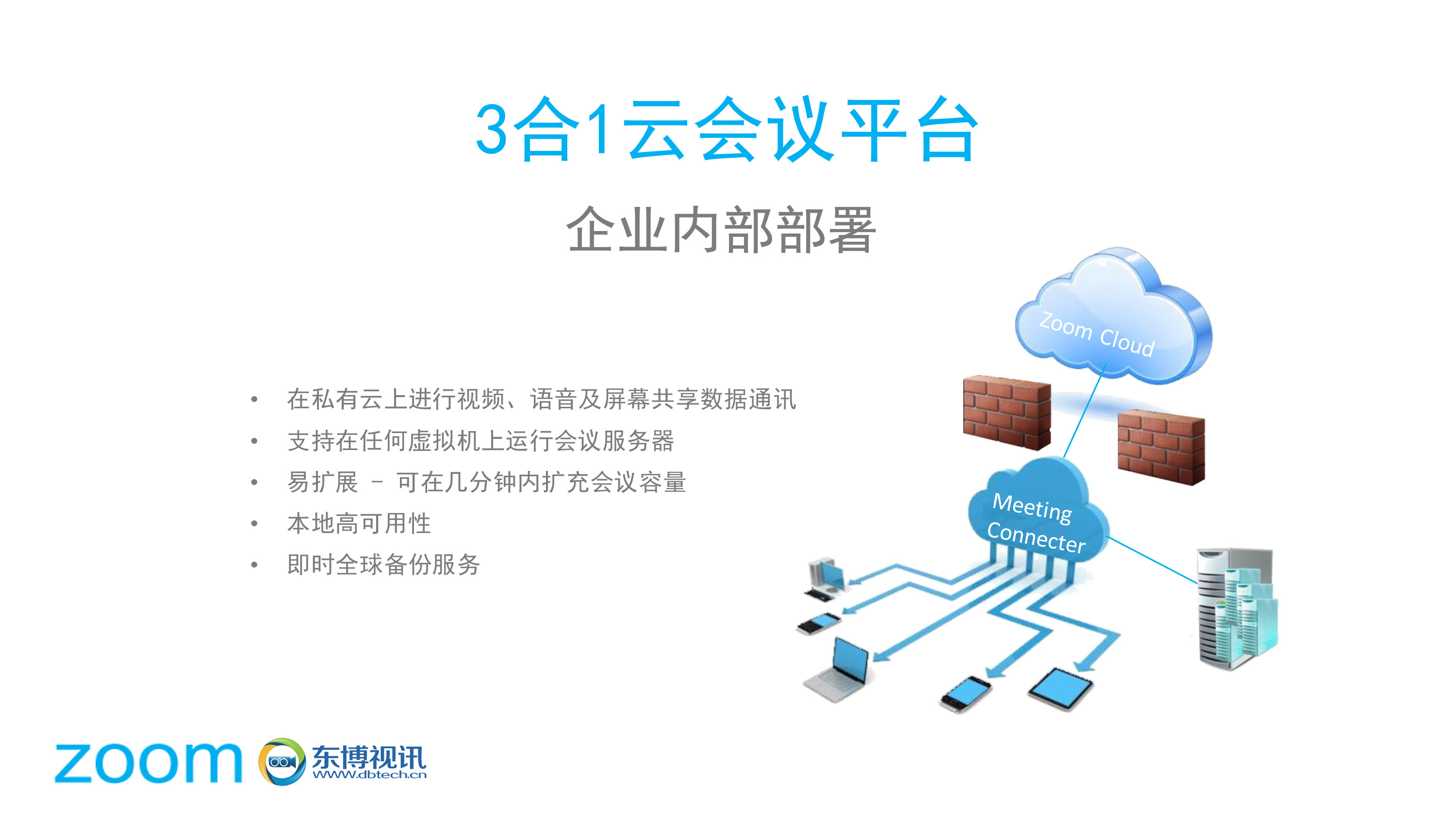 3合1云会议平台企业内部部署.jpg