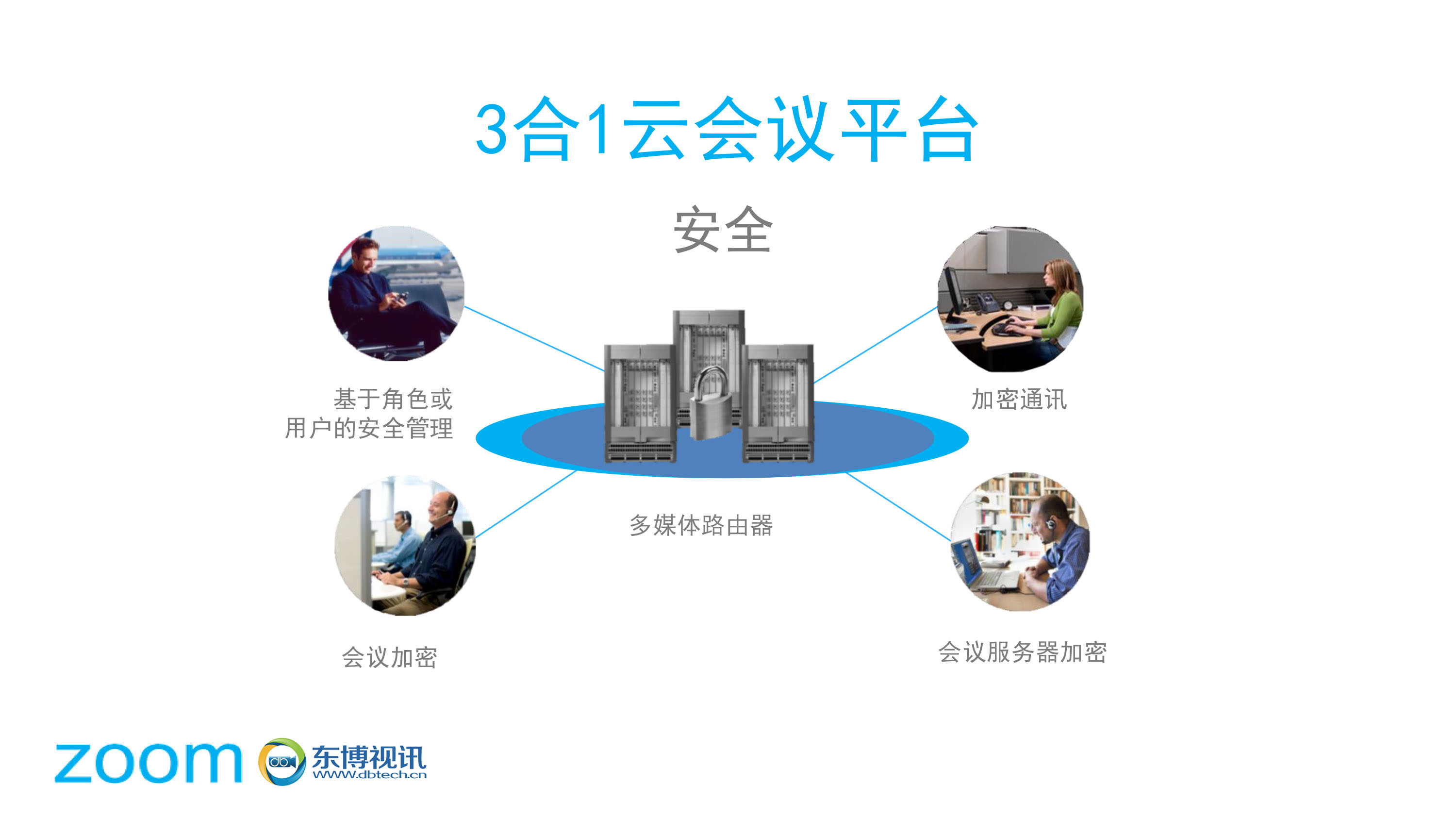 3合1云会议平台安全.jpg