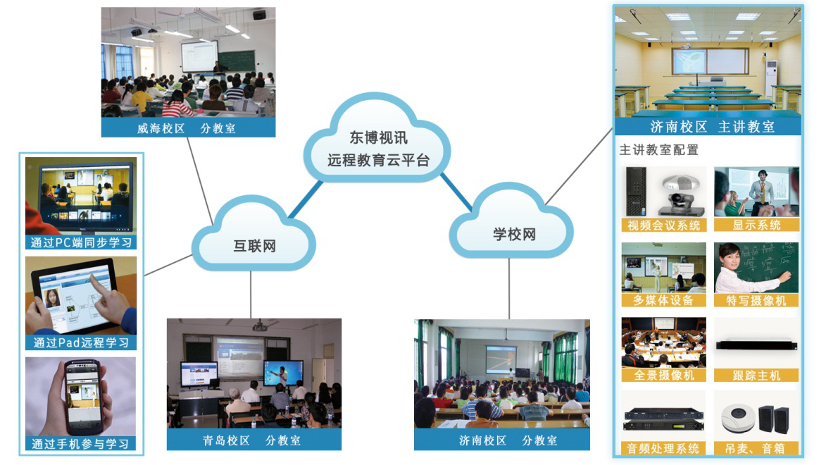 山东大学统一视频云平台