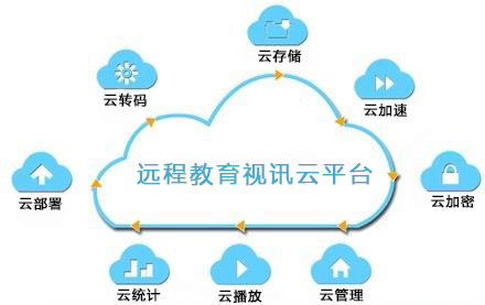 远程教育视讯云平台