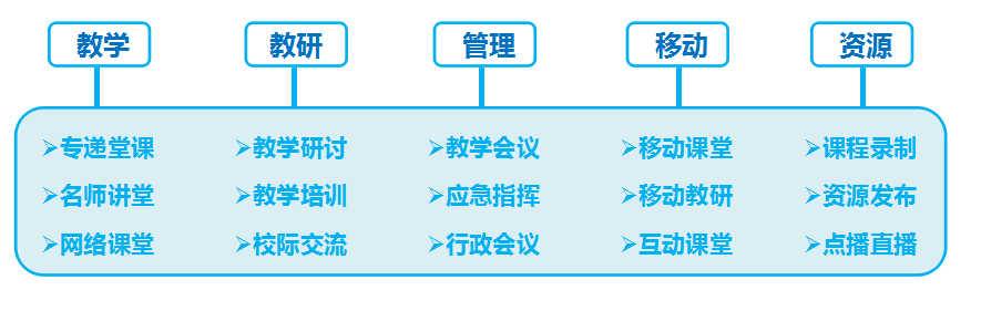 山东大学互动教学平台功能实现