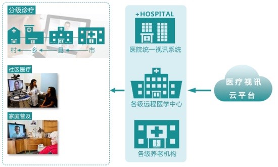 远程医疗分级诊疗.jpg