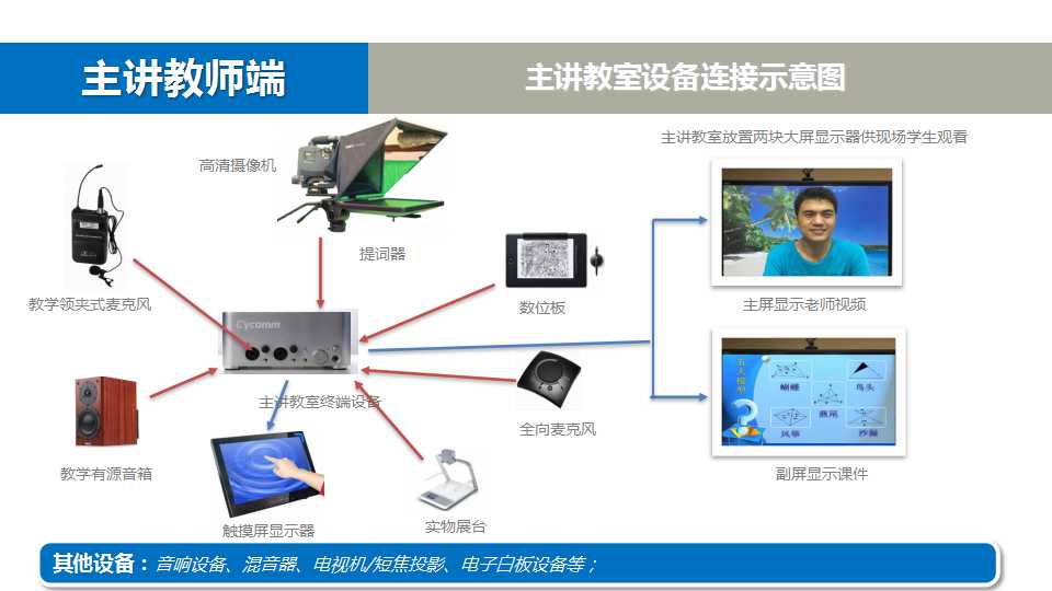 双师课堂方案配置