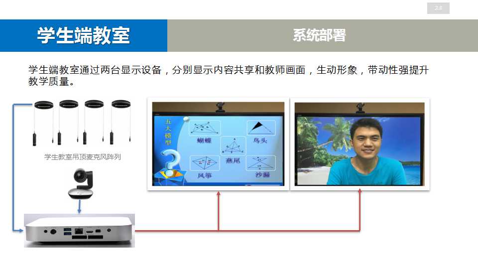 东博视讯双师课堂方案配置