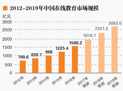 双师课堂.jpg