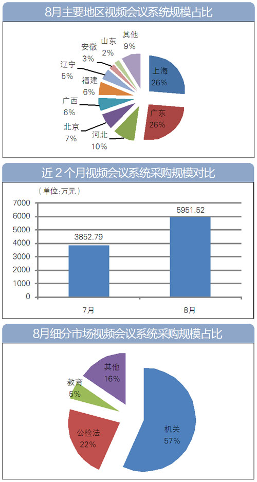 8月份视频会议系统.jpg