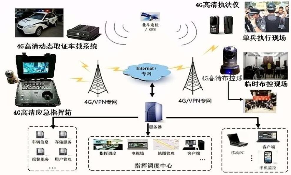 统一视频应急指挥系统.jpg