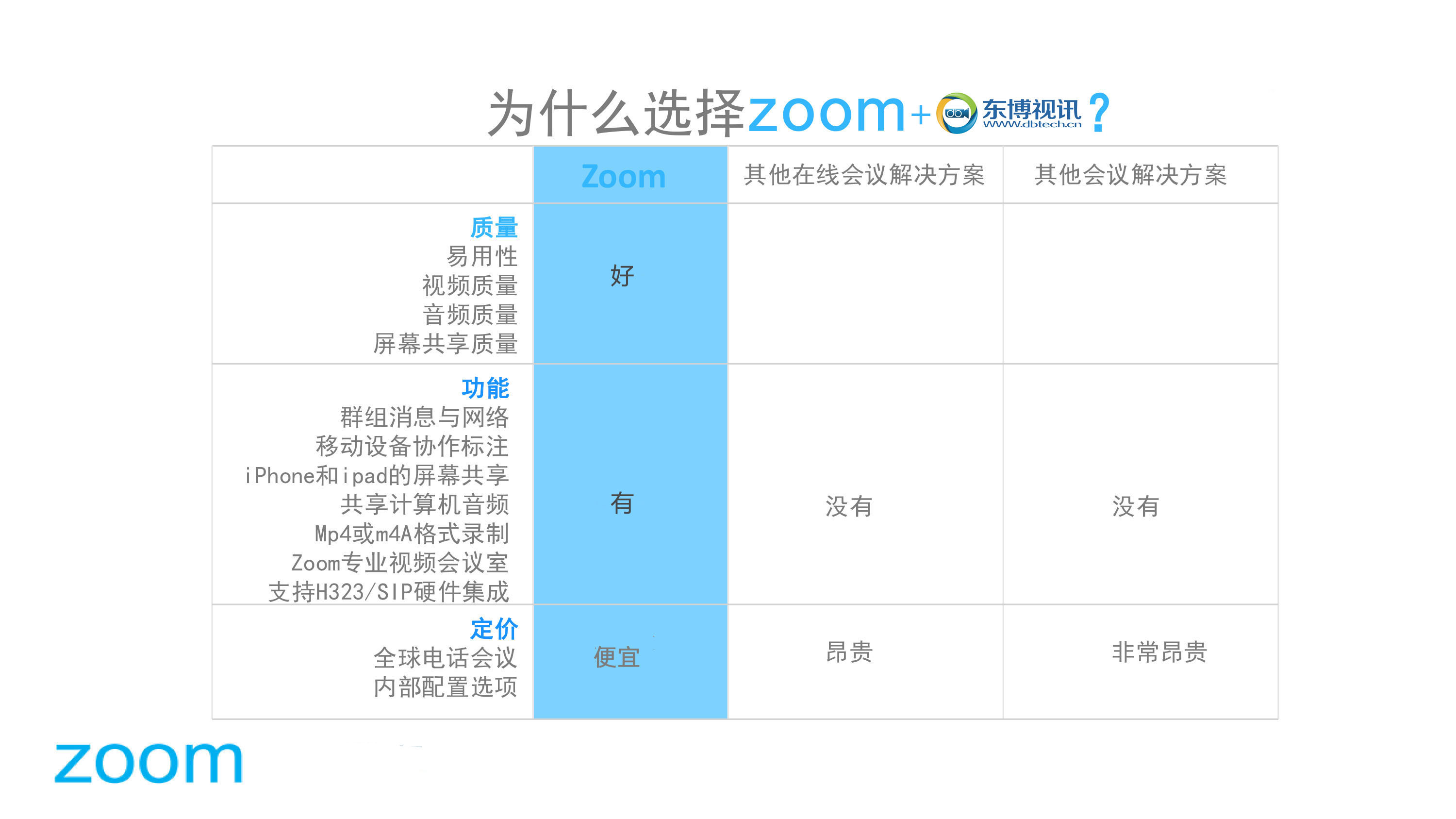 为什么选择东博视讯zoom3合1云会议平台.jpg