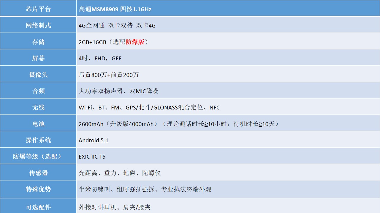 4G智能对讲单兵参数.jpg