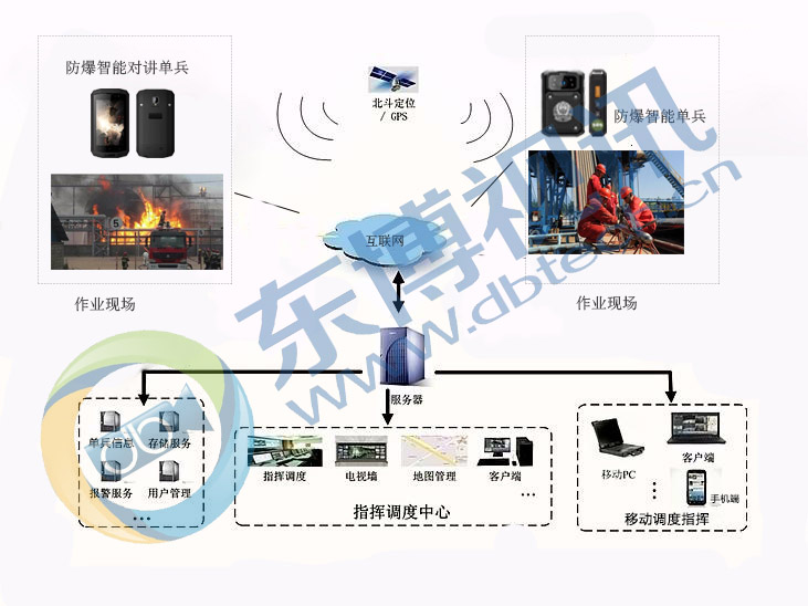 石油化工防爆应急方案.jpg