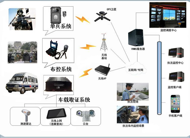 4G单兵无线图传系统.jpg