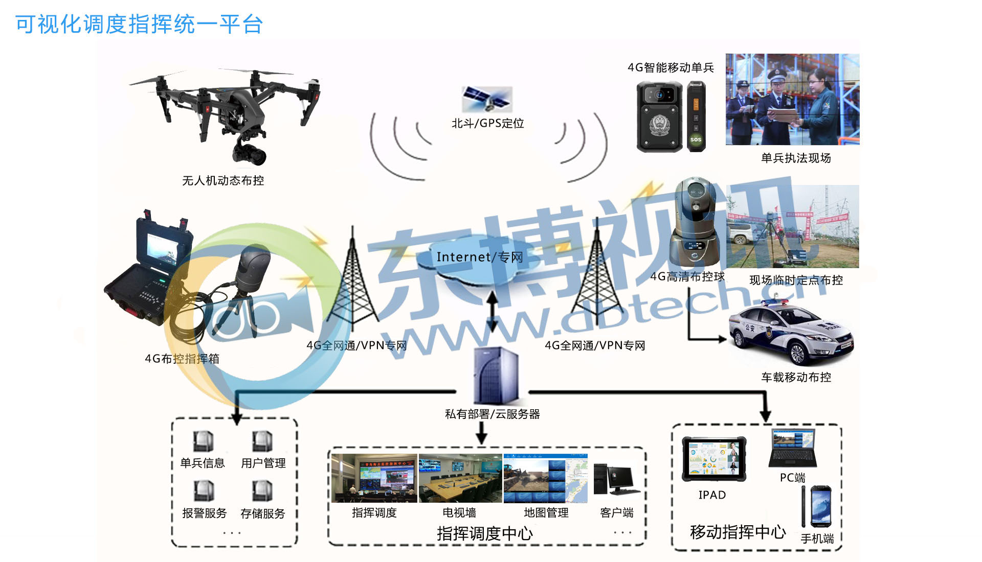 可视化指挥统一平台.jpg