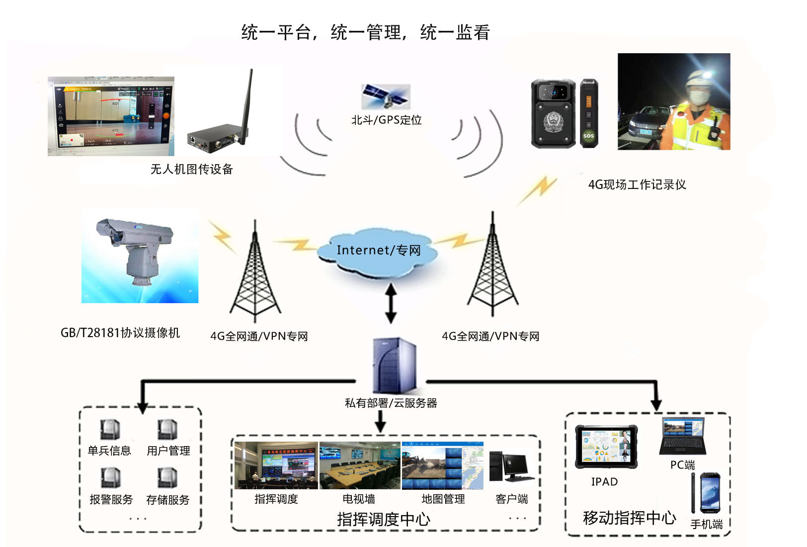 统一指挥可视化平台.jpg