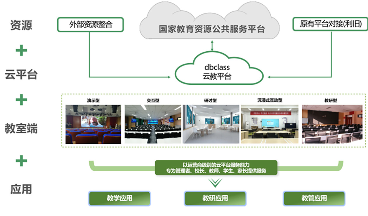 三个课堂