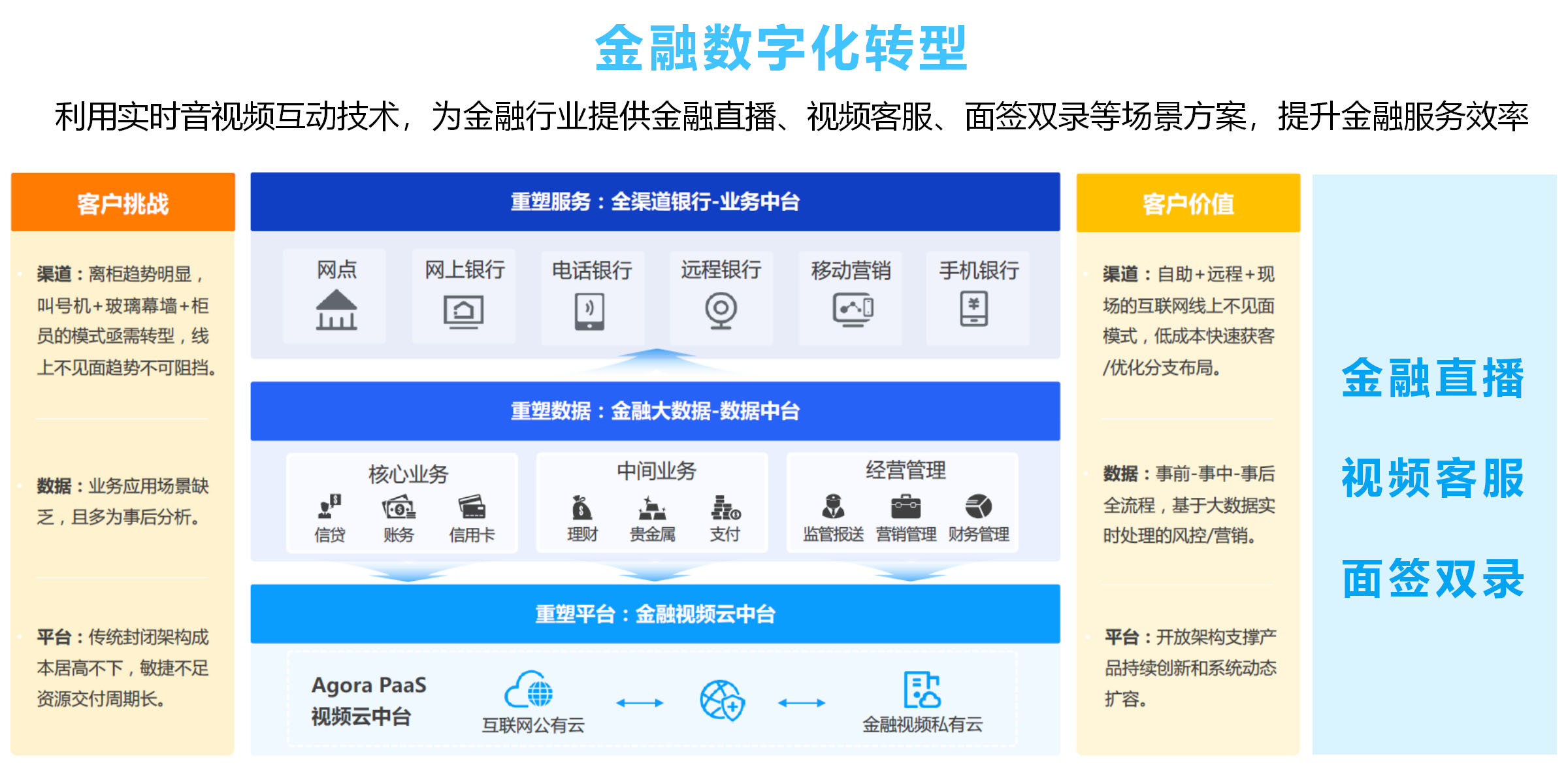 金融数字化转型.jpg